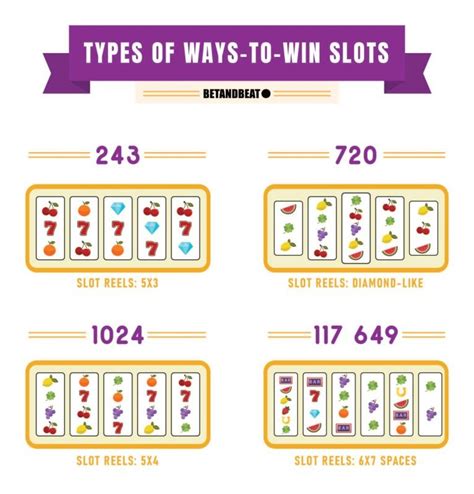 how to win on slots|How To Win at Slots .